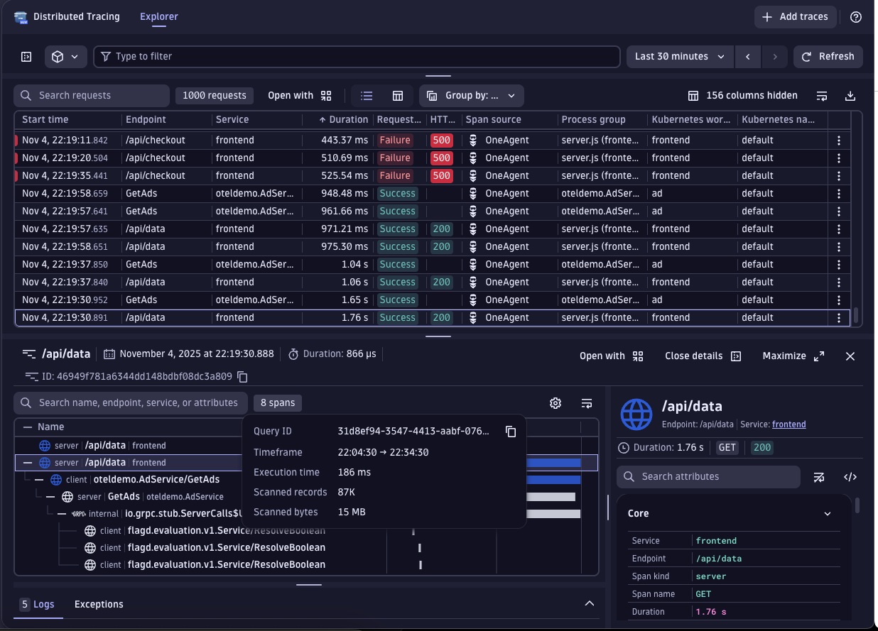 Distributed Tracing dashboard in Dynatrace
