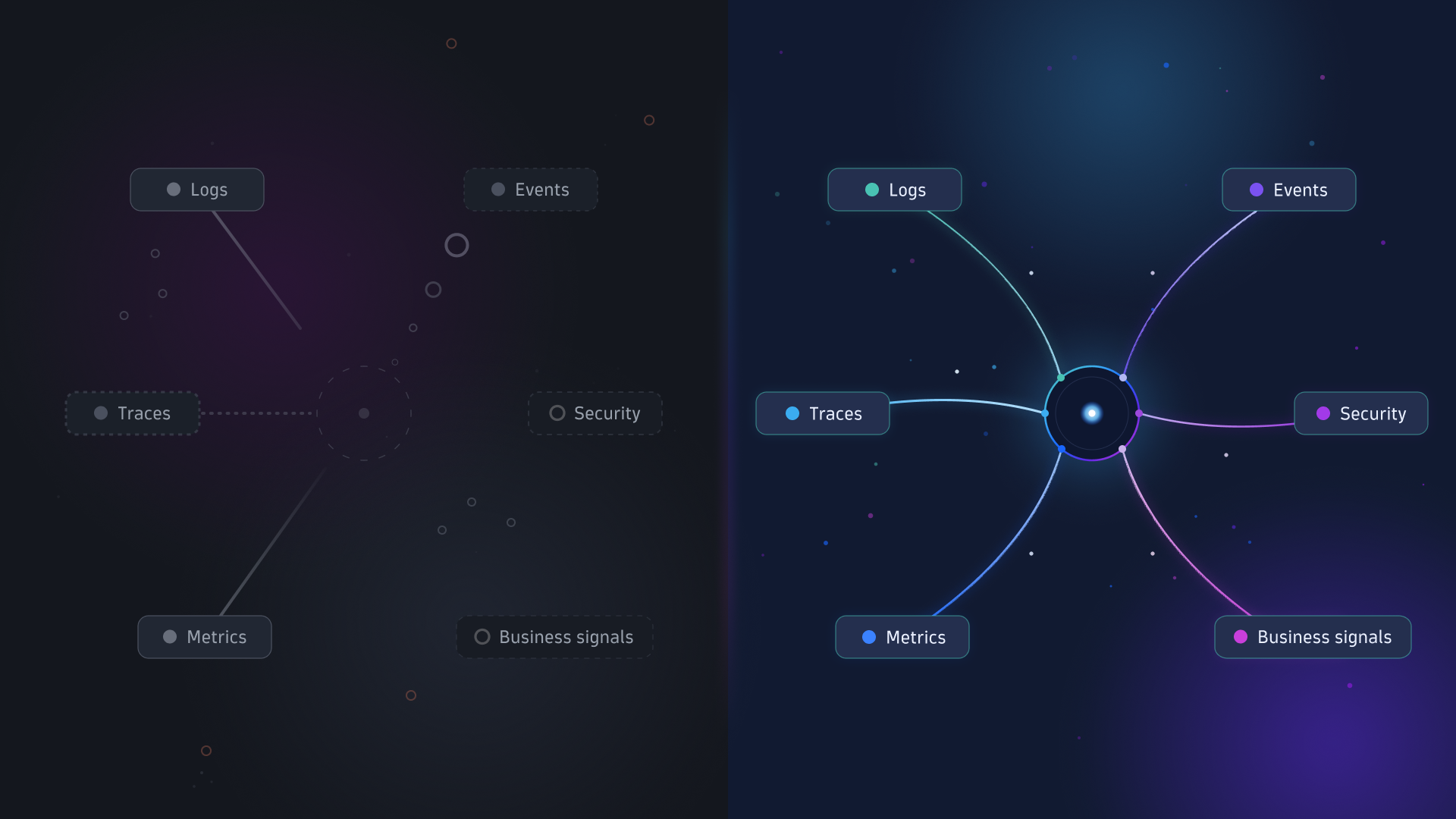 Fragmented vs Unified