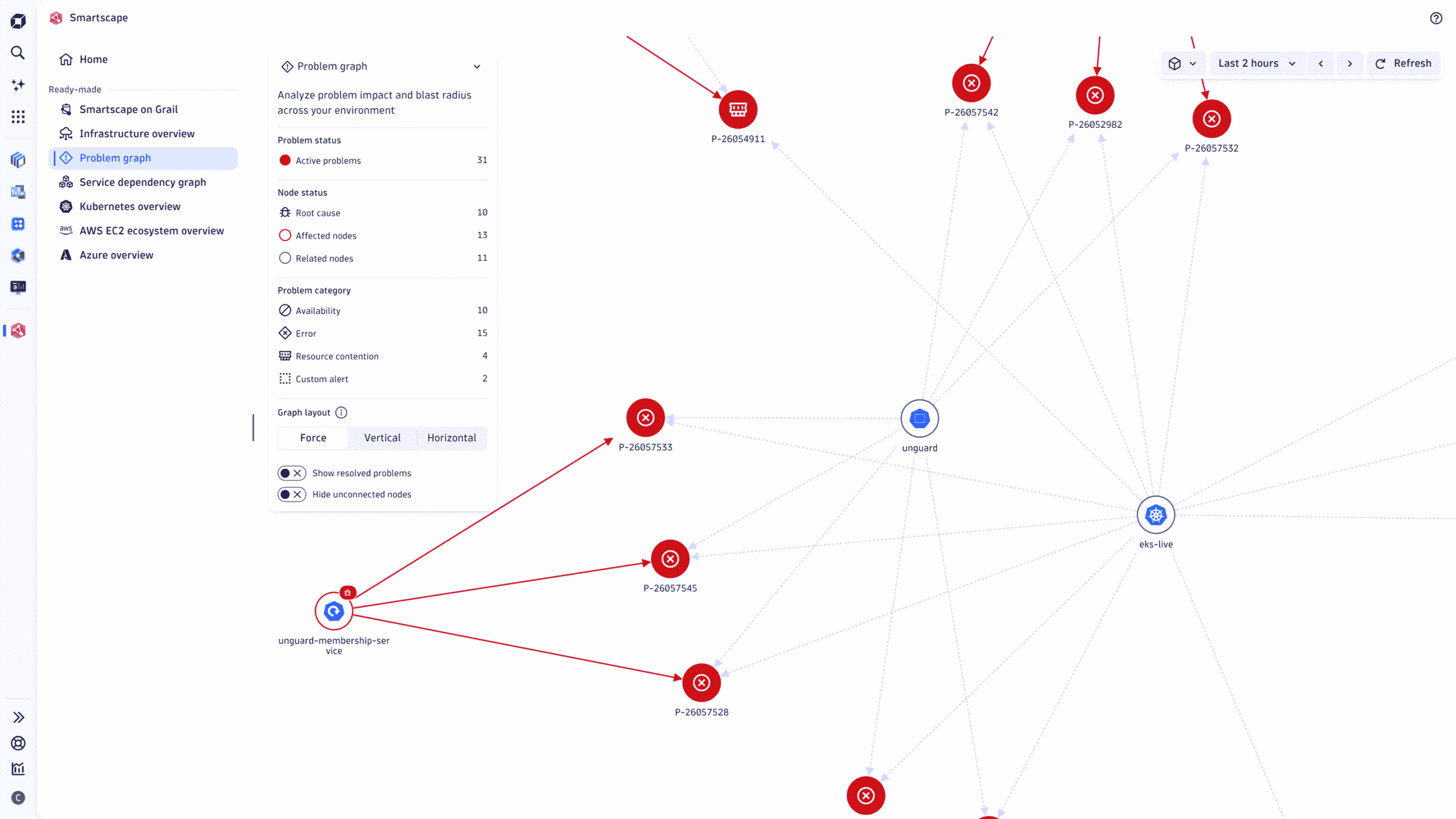 The new sidebar navigation in Smartscape