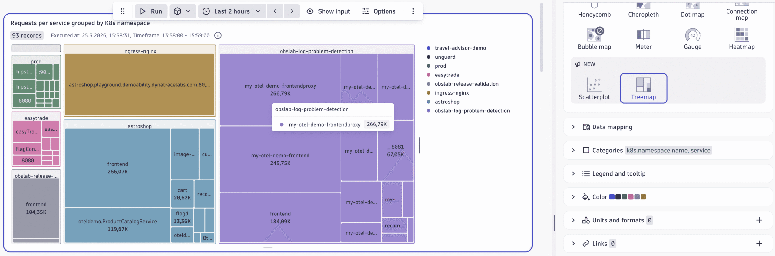Treemap visualization example