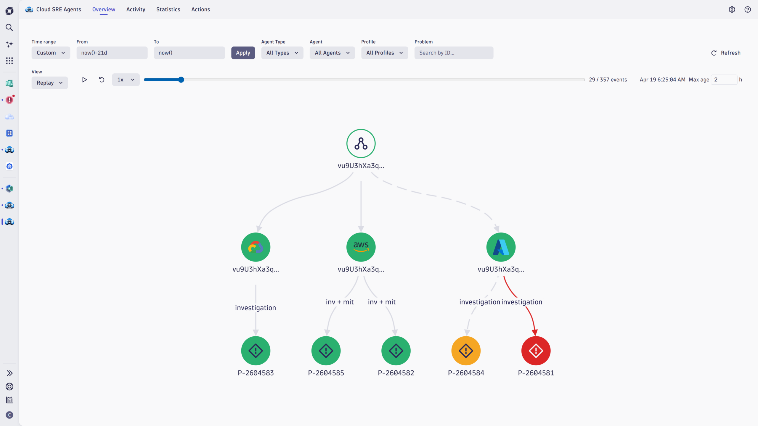 Figure 3. Replay functionality in the Cloud SRE Agents Overview