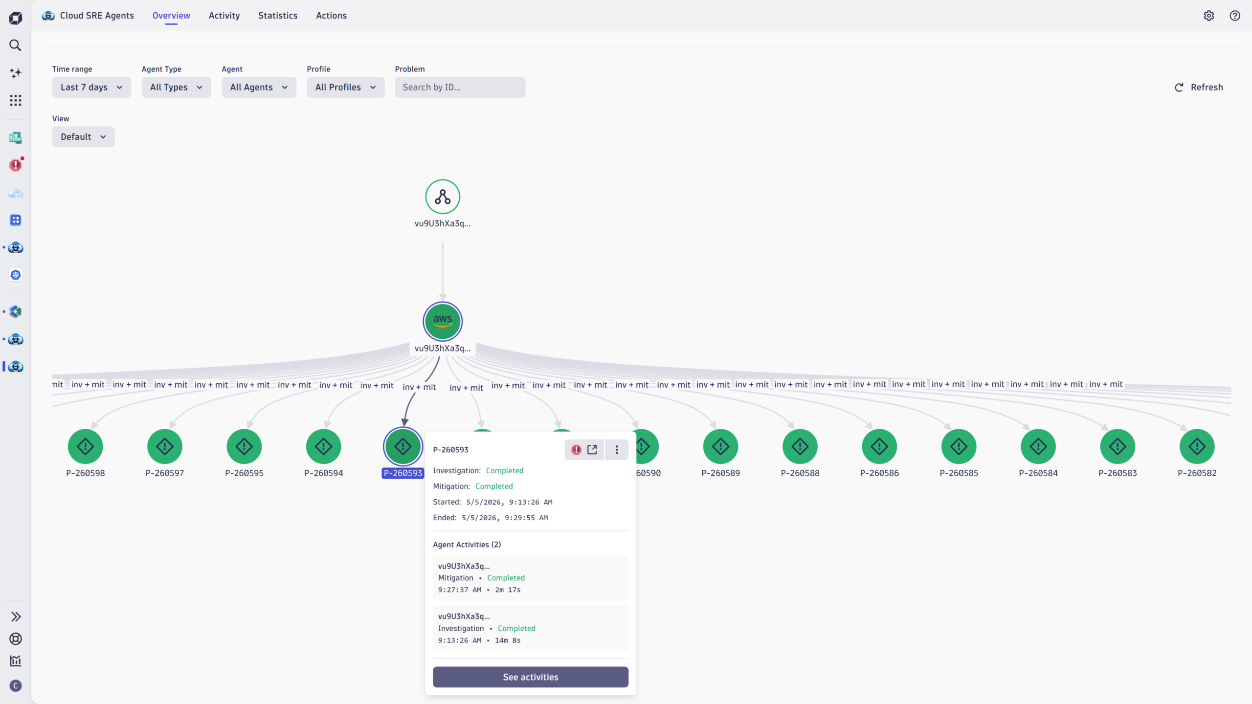 Figure 2. The Overview tab's interactive graph shows a live view of problems and their activity status, grouped by related SRE agent.