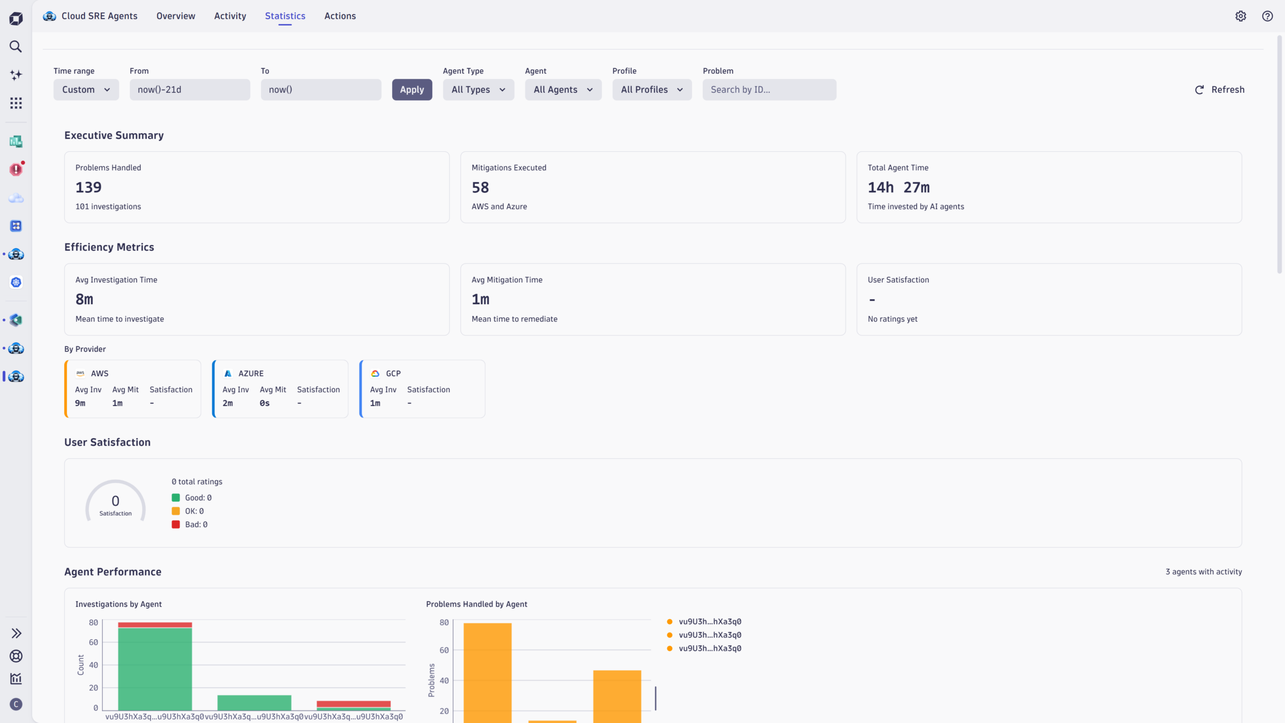 Figure 5. The Statistics tab shows key metrics and per-agent insights across a selected time range.