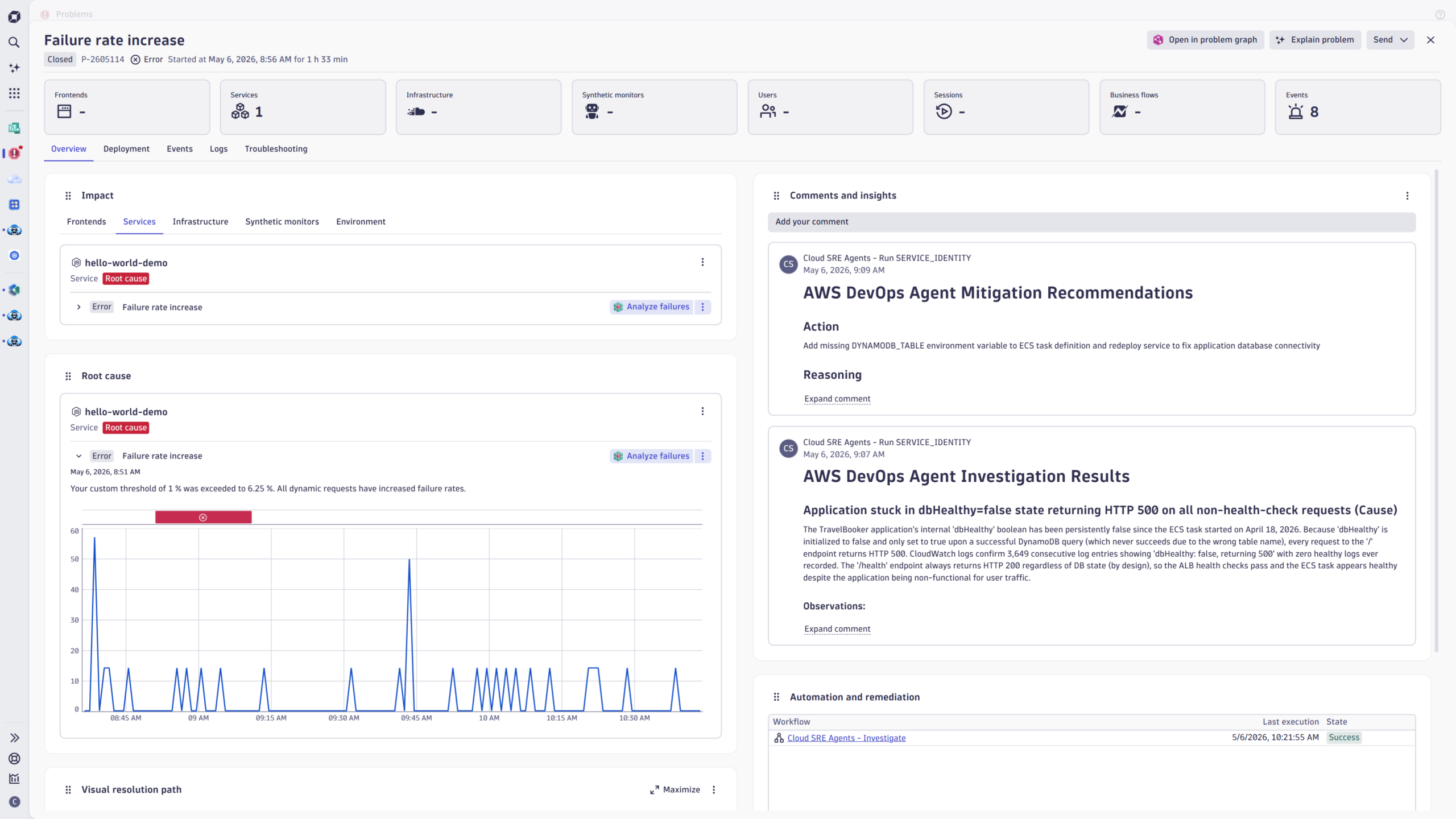 Figure 1. Problem detected by Dynatrace Intelligence, investigated and remediated by AWS DevOps Agent (see documentation in the right-hand panel)