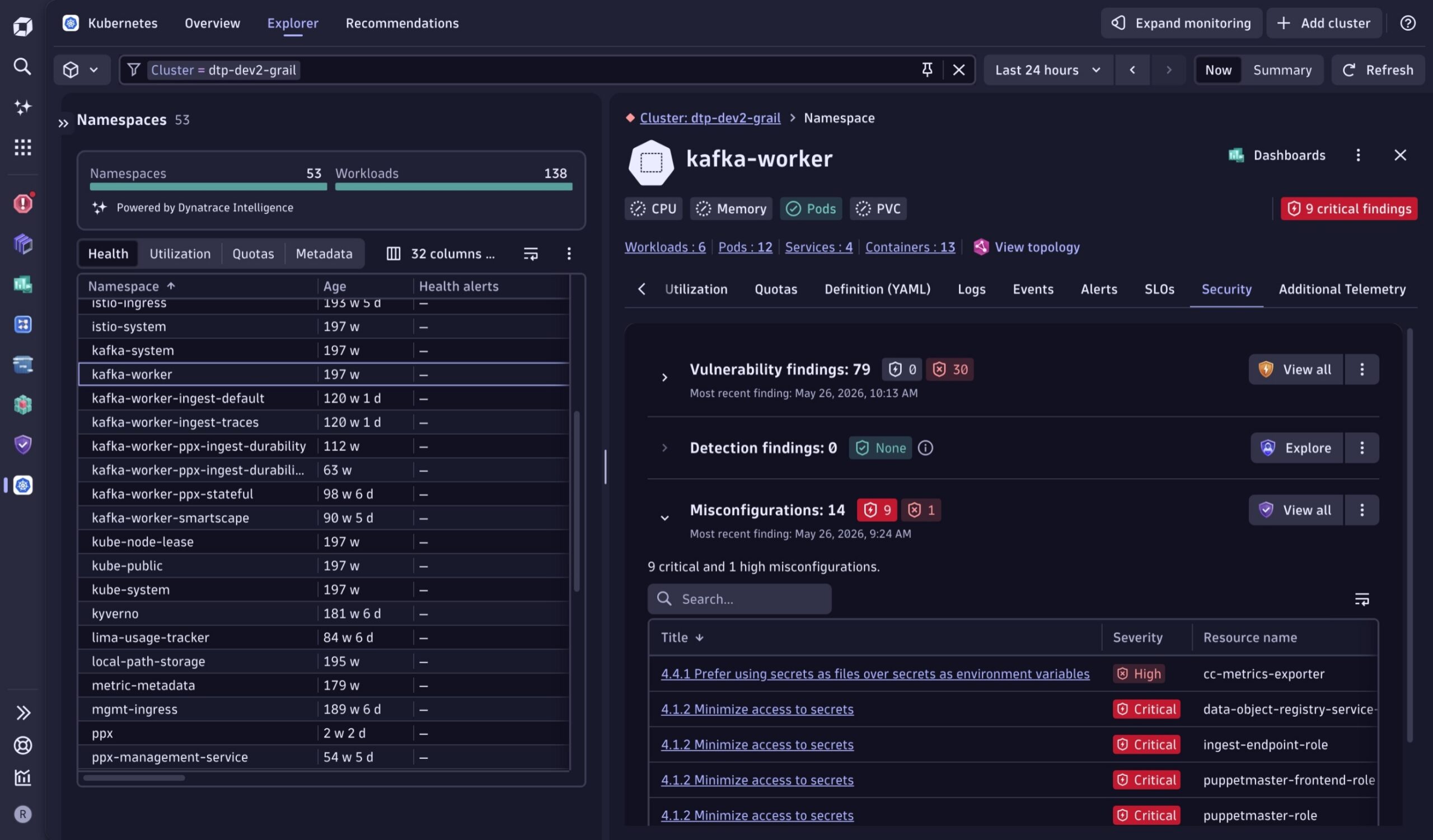 Kubernetes monitoring security findings