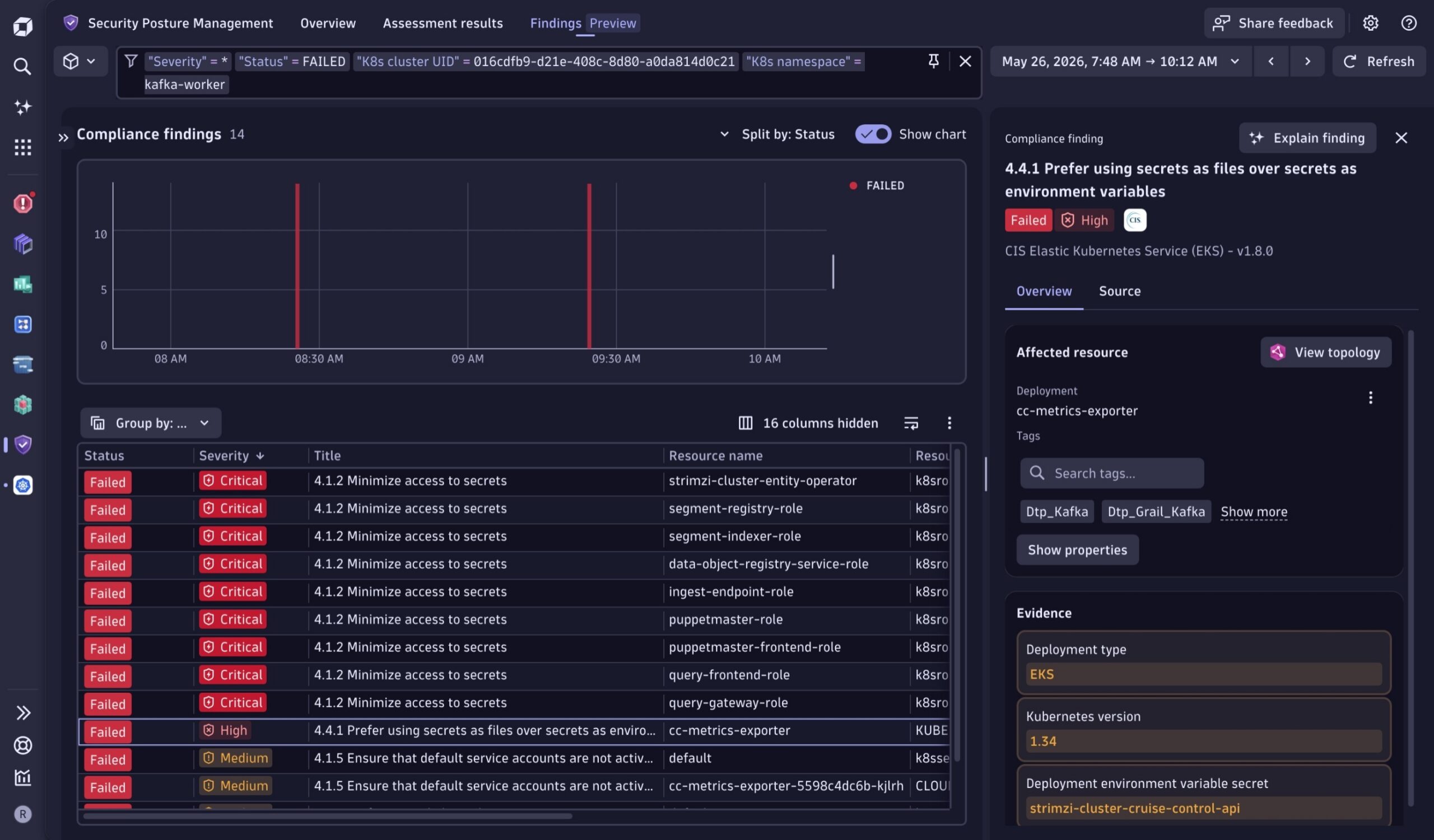 Security Posture Management app showing that Kubernetes secrets are exposed as environment variables