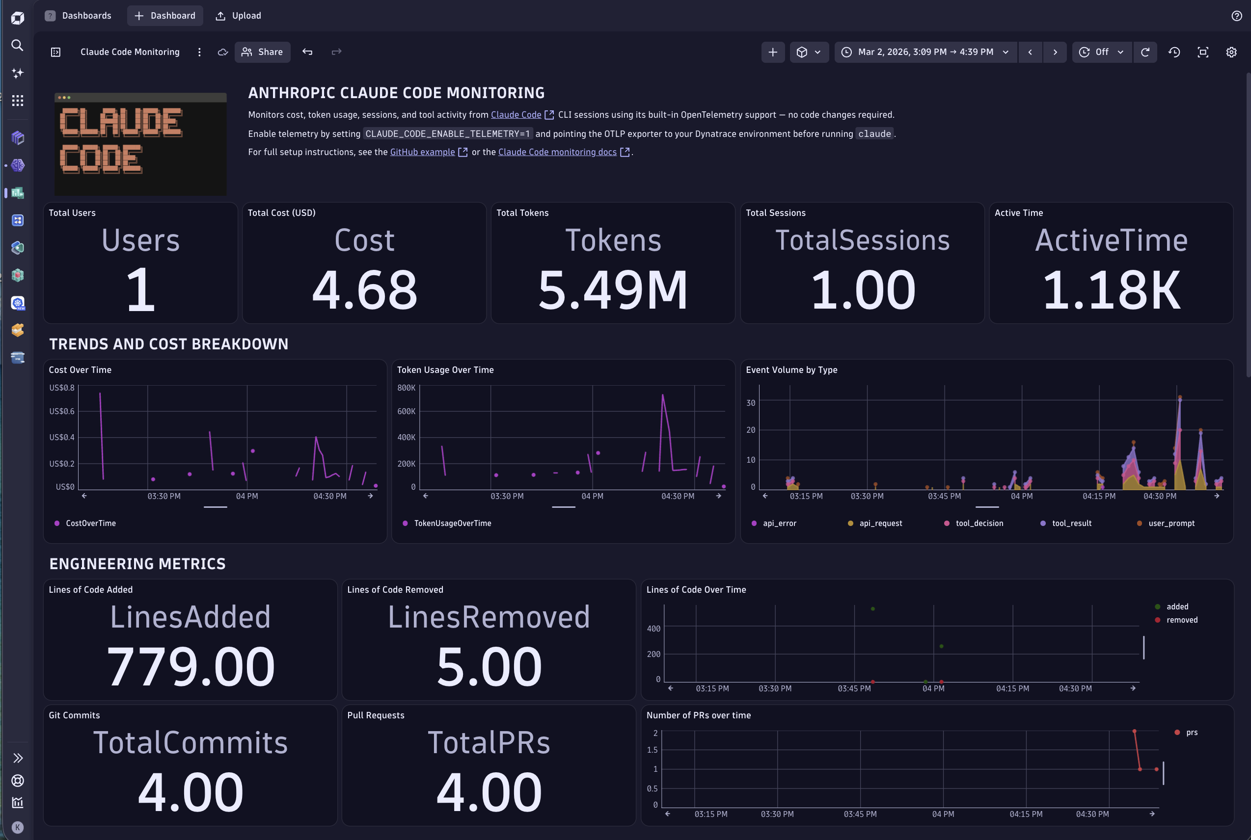Figure 2. Dynatrace brings unified observability to five major AI coding agents, helping teams track adoption, token usage, tool behavior, and cost across environments.