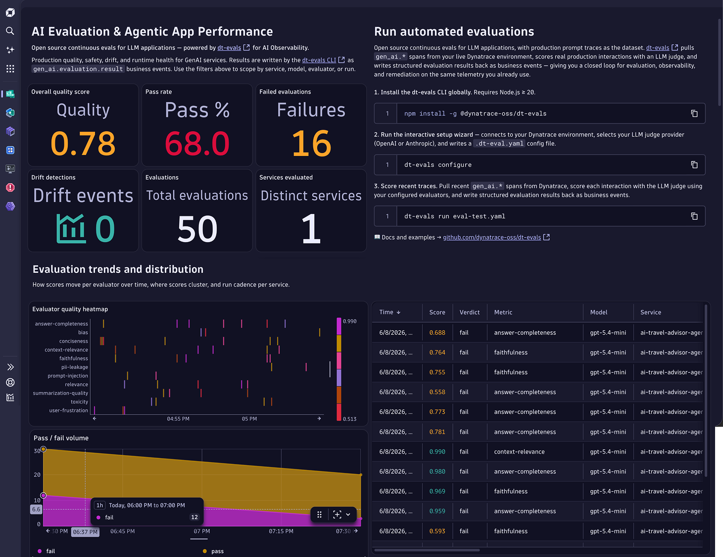 Figure 1. AI Evaluation & Agentic App Performance dashboard showing dt-evals results in Dynatrace AI Observability