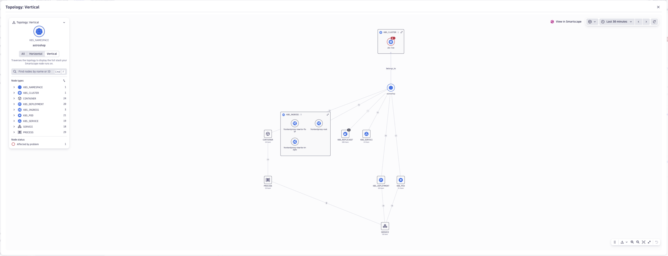 graph using the smartscapeNodes Dynatrace Querly Language (DQL) command