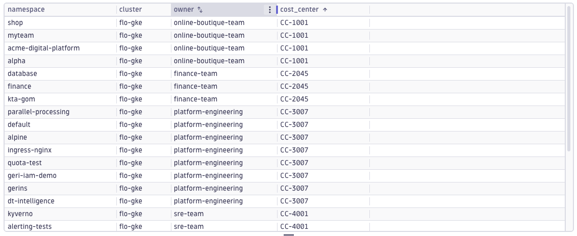Query 2 — Who do I page?