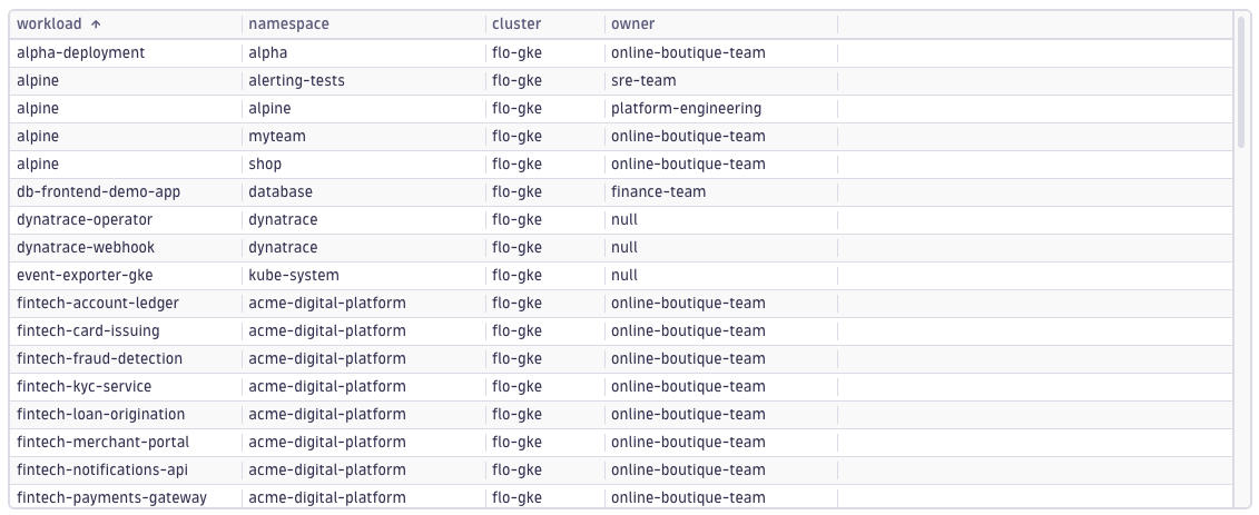 Query 3 — What’s the incident scope?