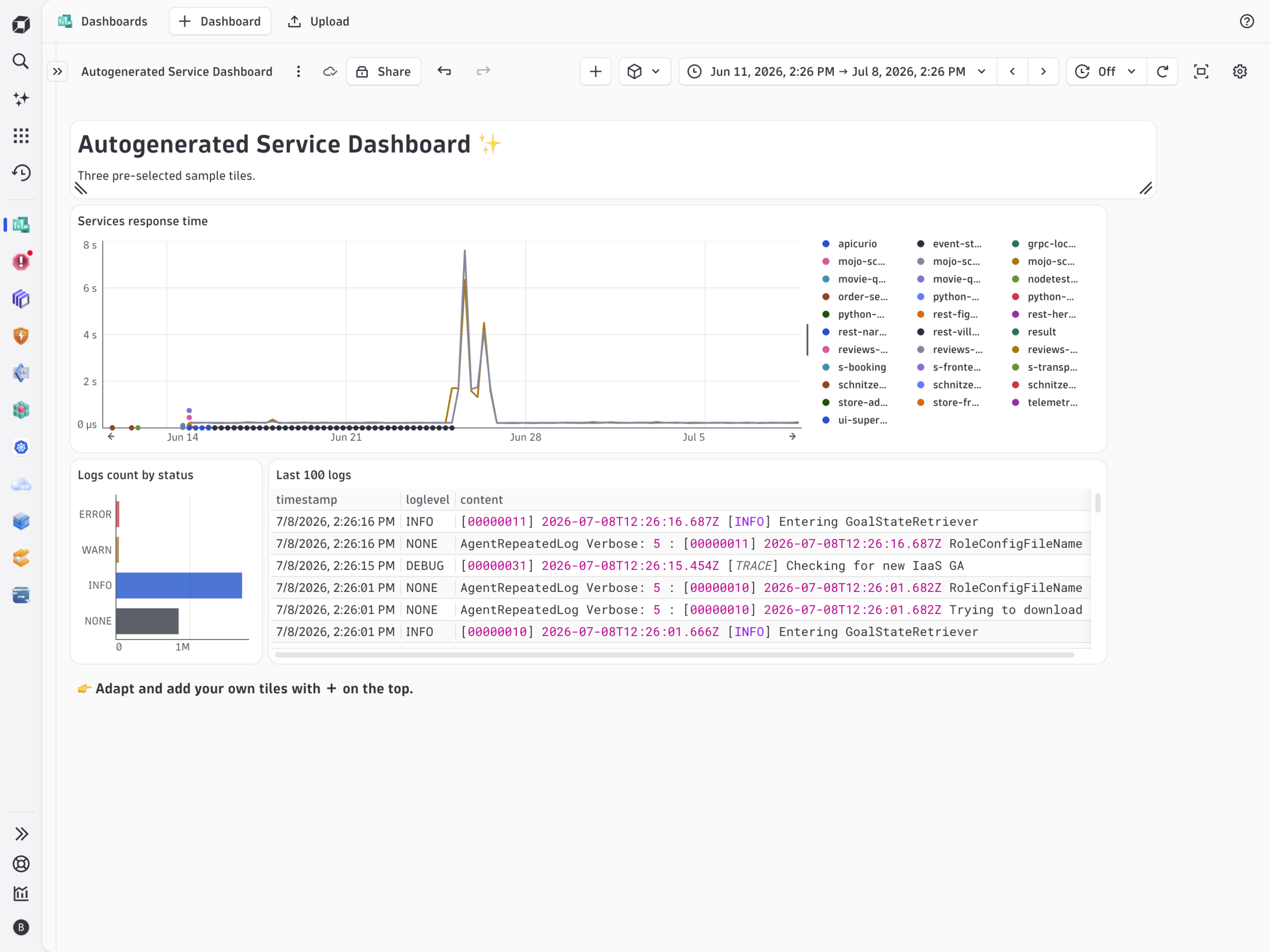 Figure 4. Create a new dashboard automatically