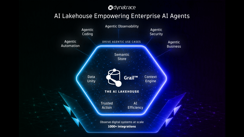 Dynatrace AI lakehouse