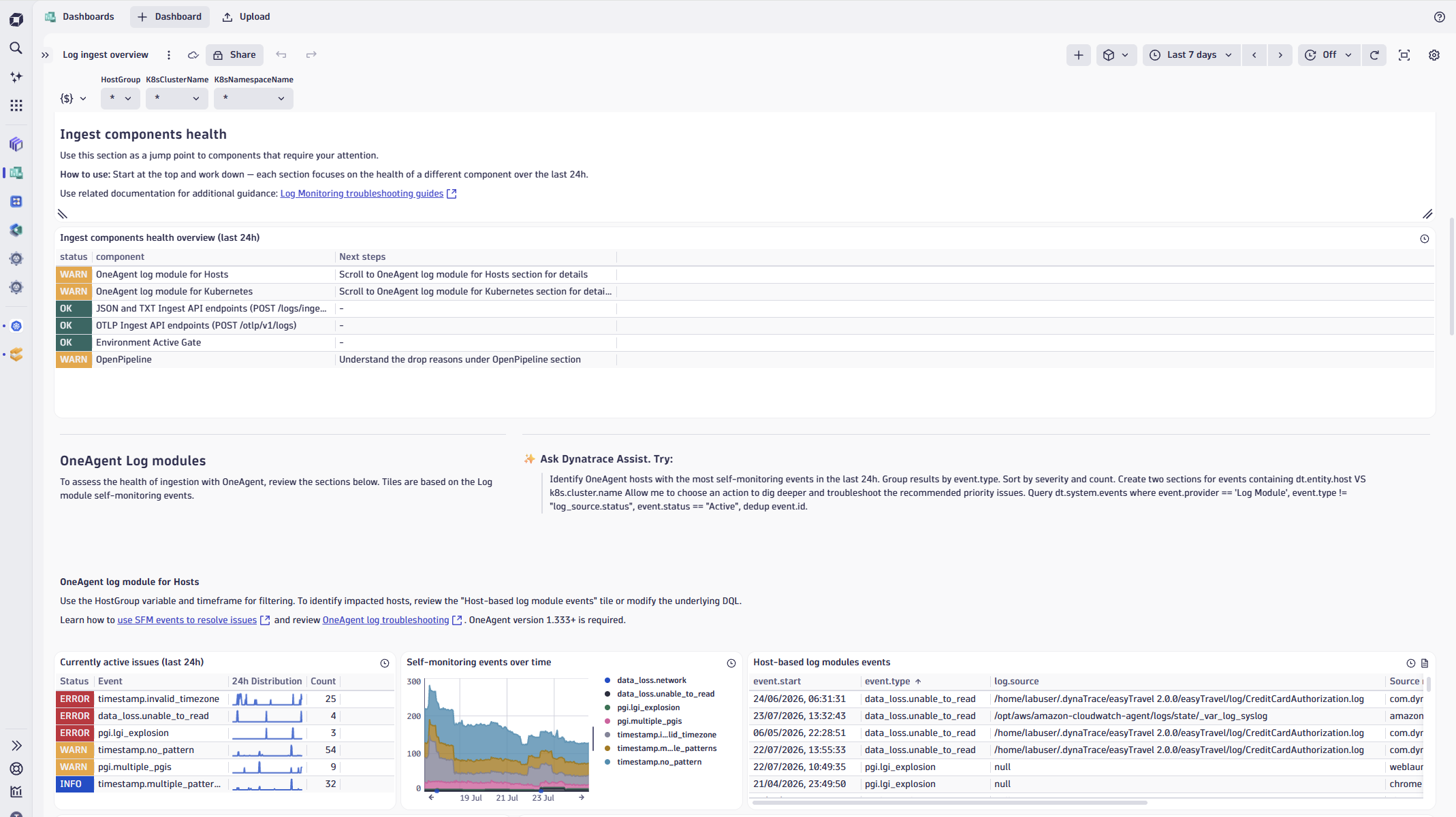 Figure 2. The Log ingest overview dashboard surfaces the health data of ingest components at a glance.