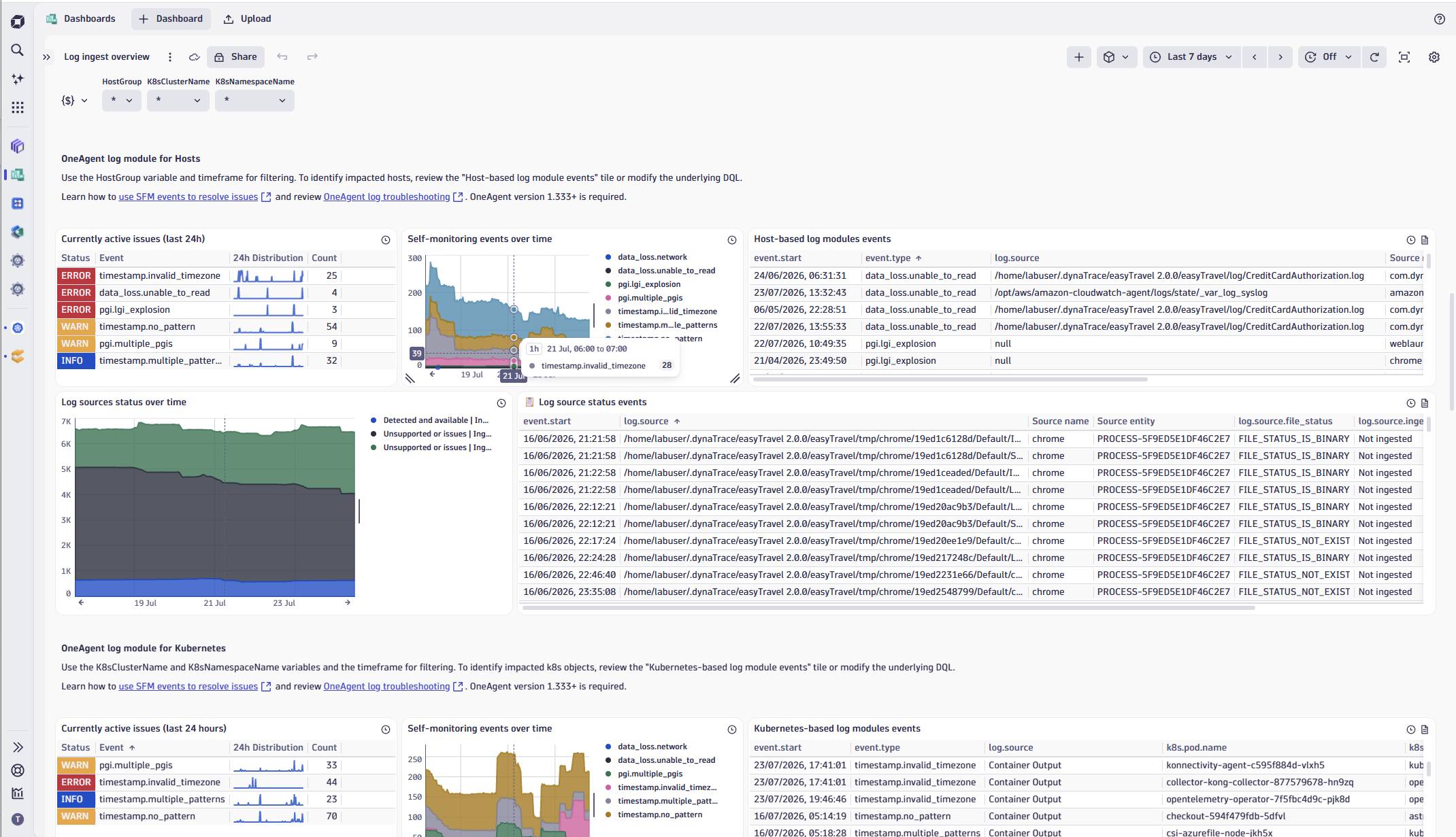 Figure 3. A OneAgent log module for Kubernetes self-monitoring event points directly at the misconfiguration — for example, an invalid timezone setting.