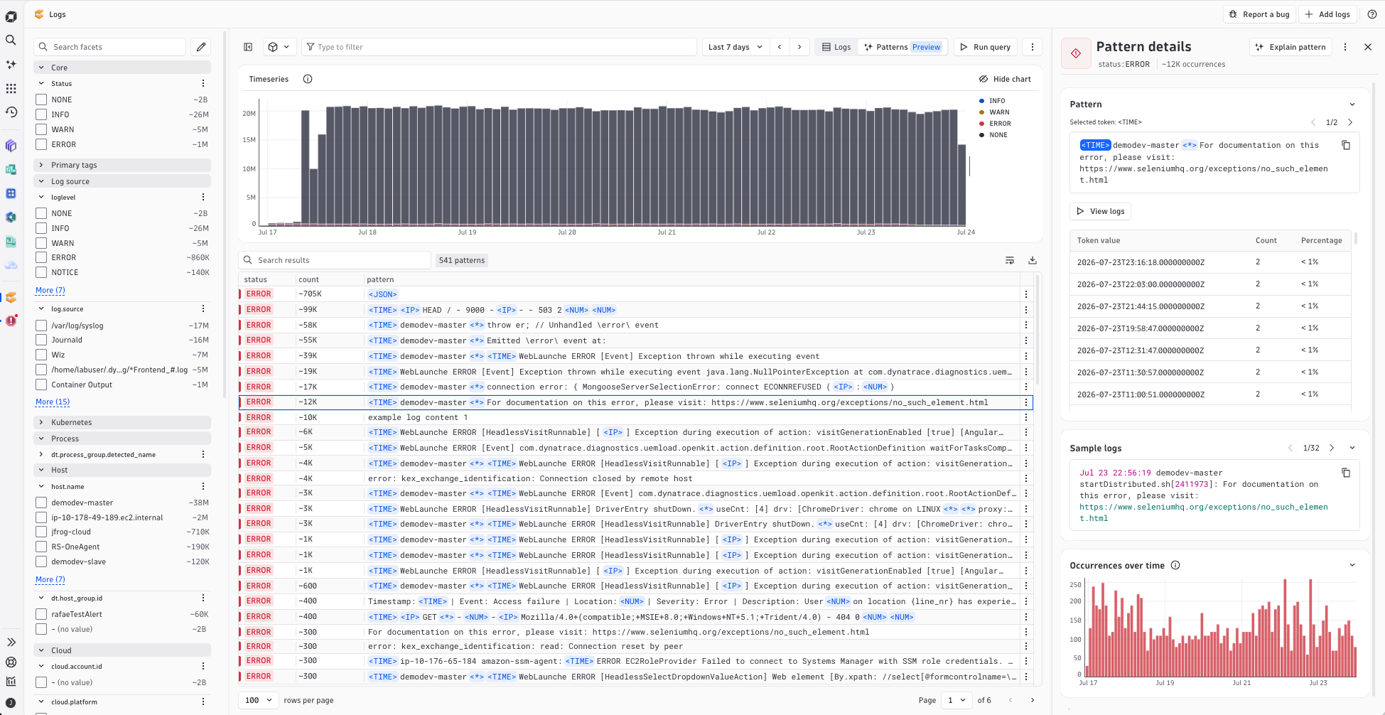 Log Pattern Analysis surfaces token counts, color-coded status and log level chips, and readable pattern text in one focused view.