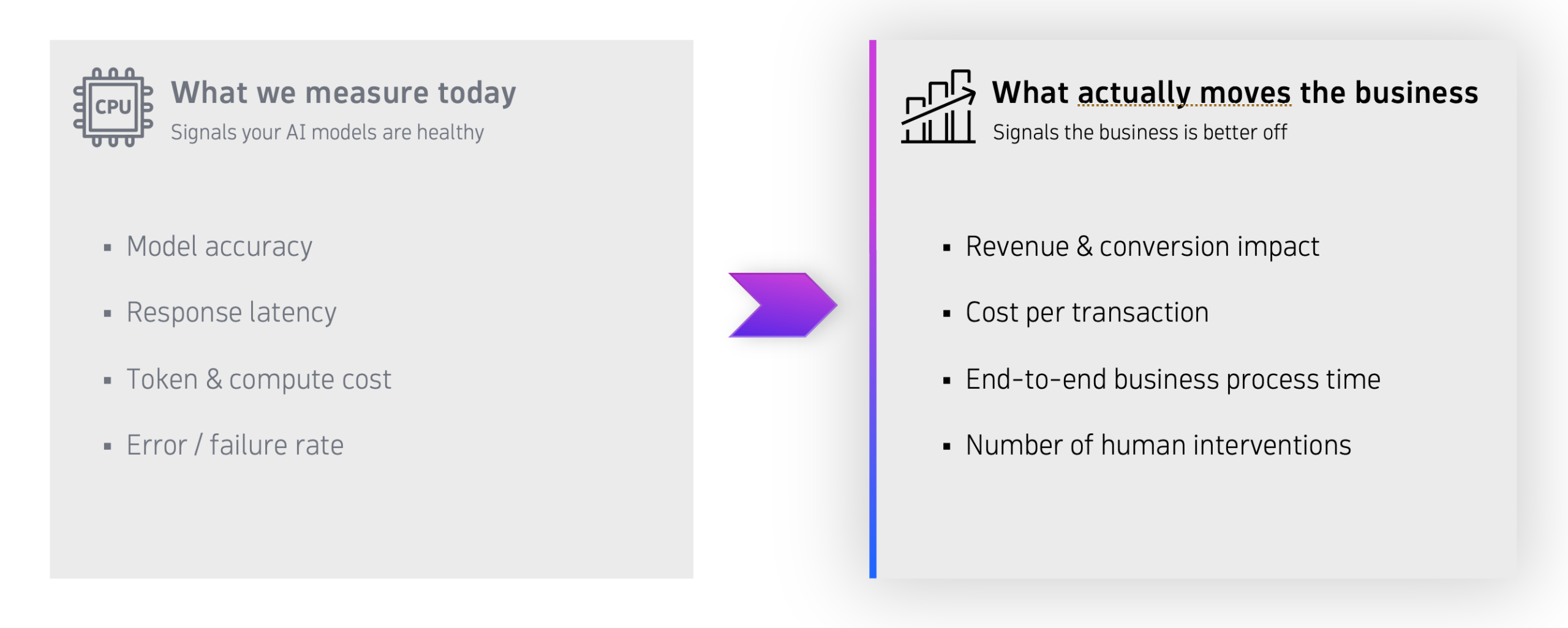 measuring AI ROI