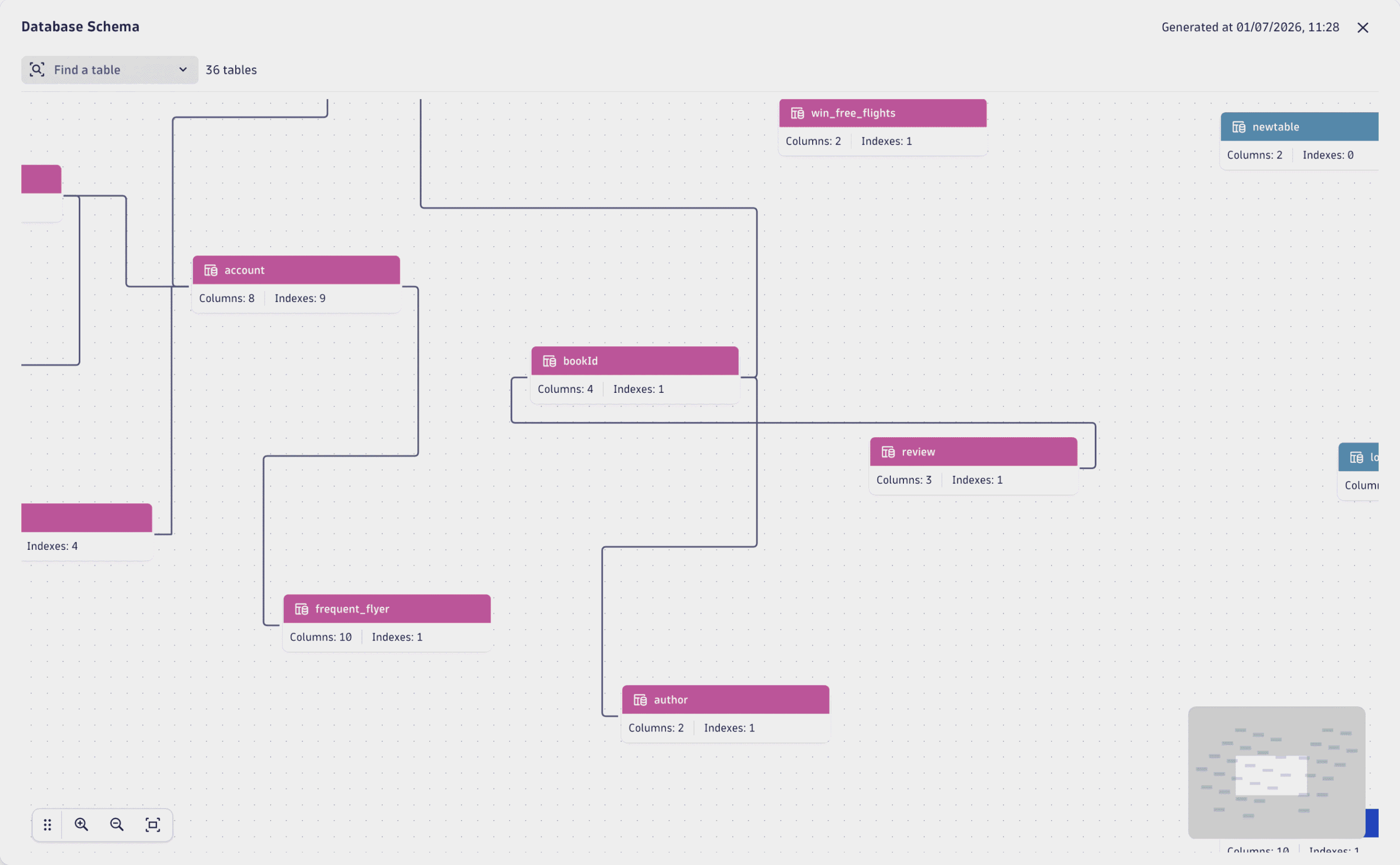 Schema visualization helps teams inspect database structure and find performance risks such as missing indexes or data type mismatches.