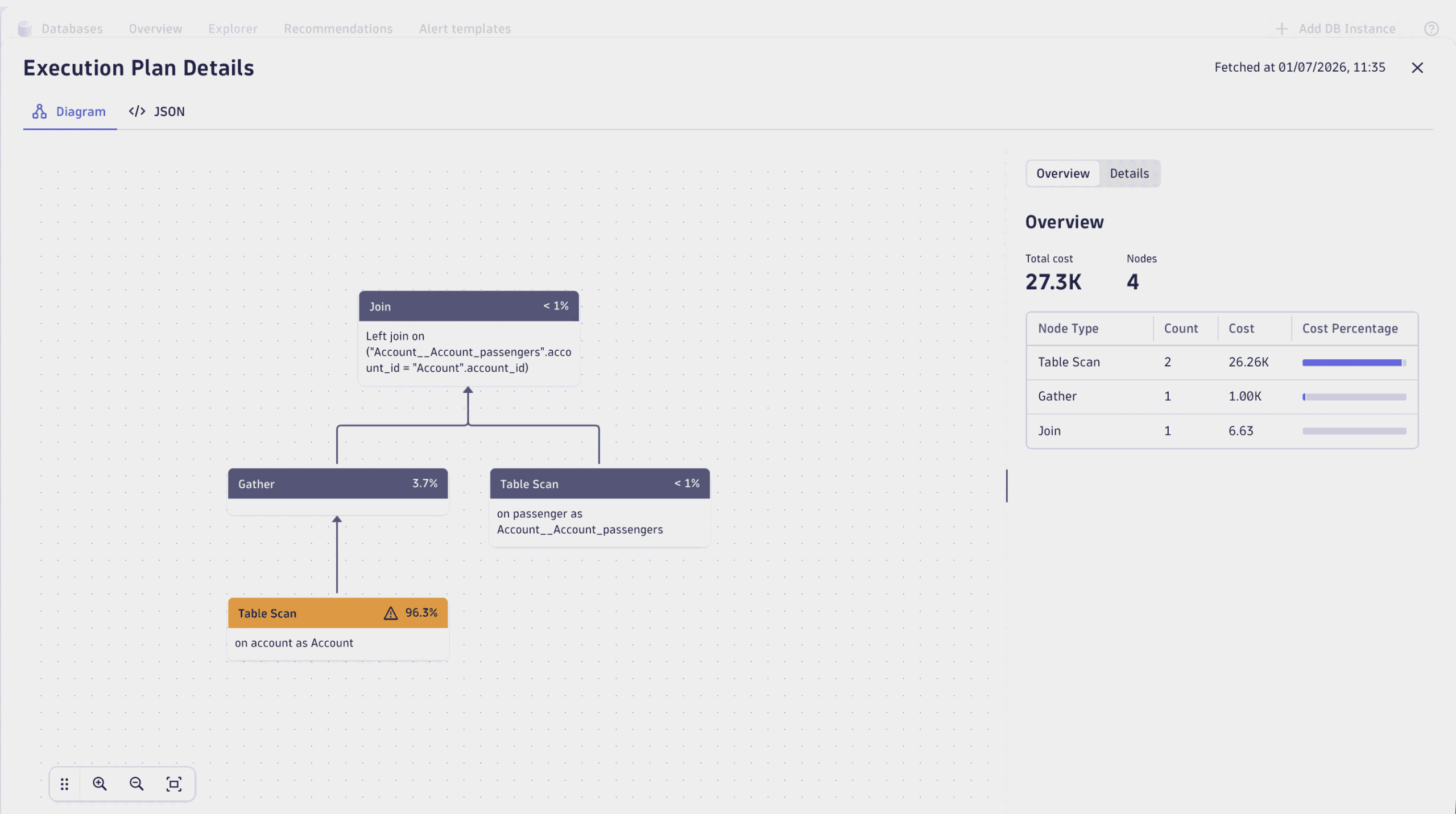 Query execution plans make slow PostgreSQL and MySQL queries easier to explain and optimize.