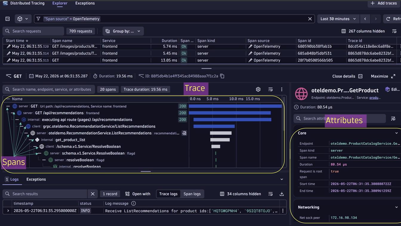 Figure 1 - Real-world view of a distributed trace, highlighting how individual spans form a trace timeline and how rich attributes provide context for analysis in OpenTelemetry.