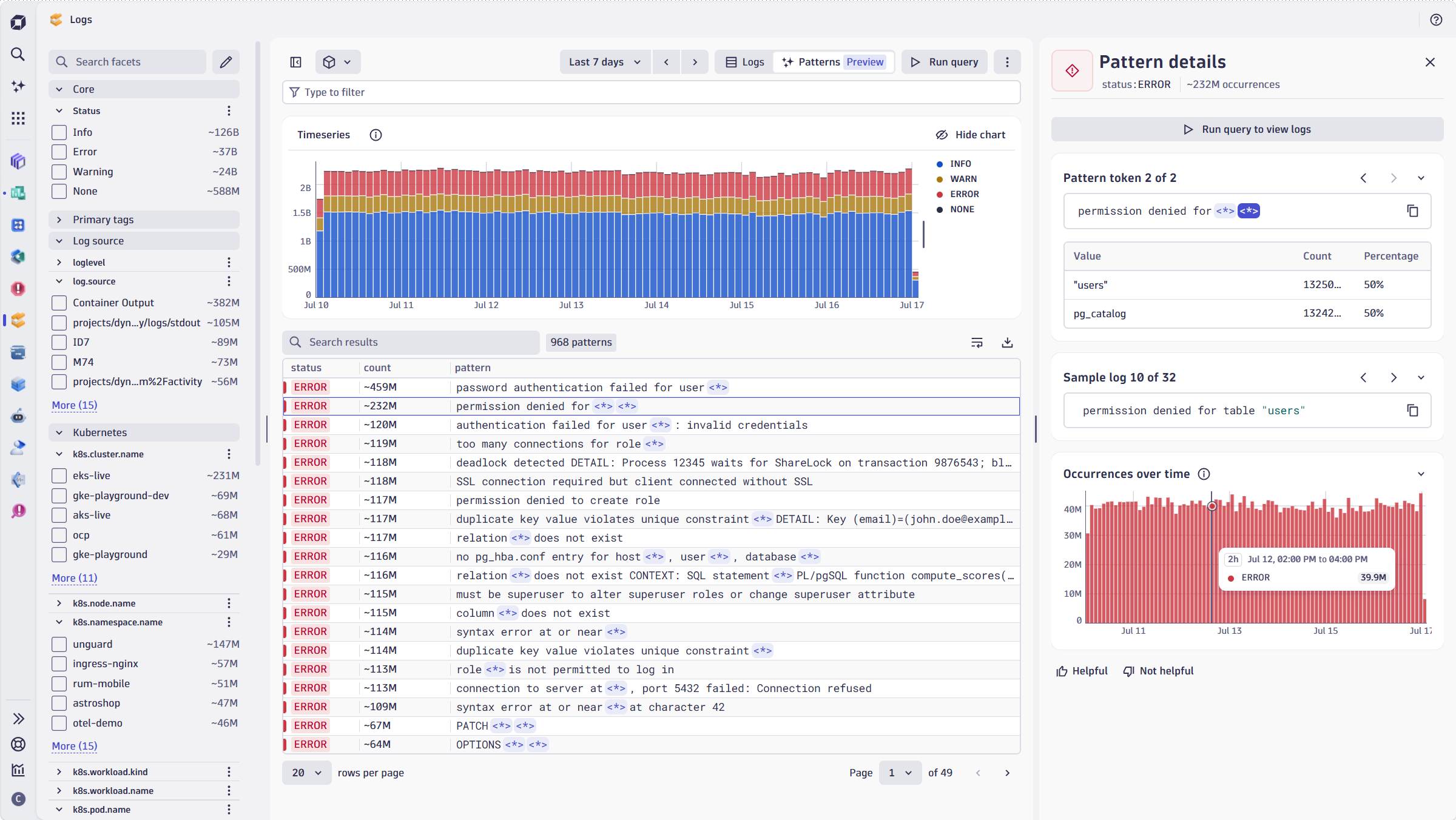 Figure 2. Patterns across 7 days’ worth of logs analyzed within seconds in this example environment. 