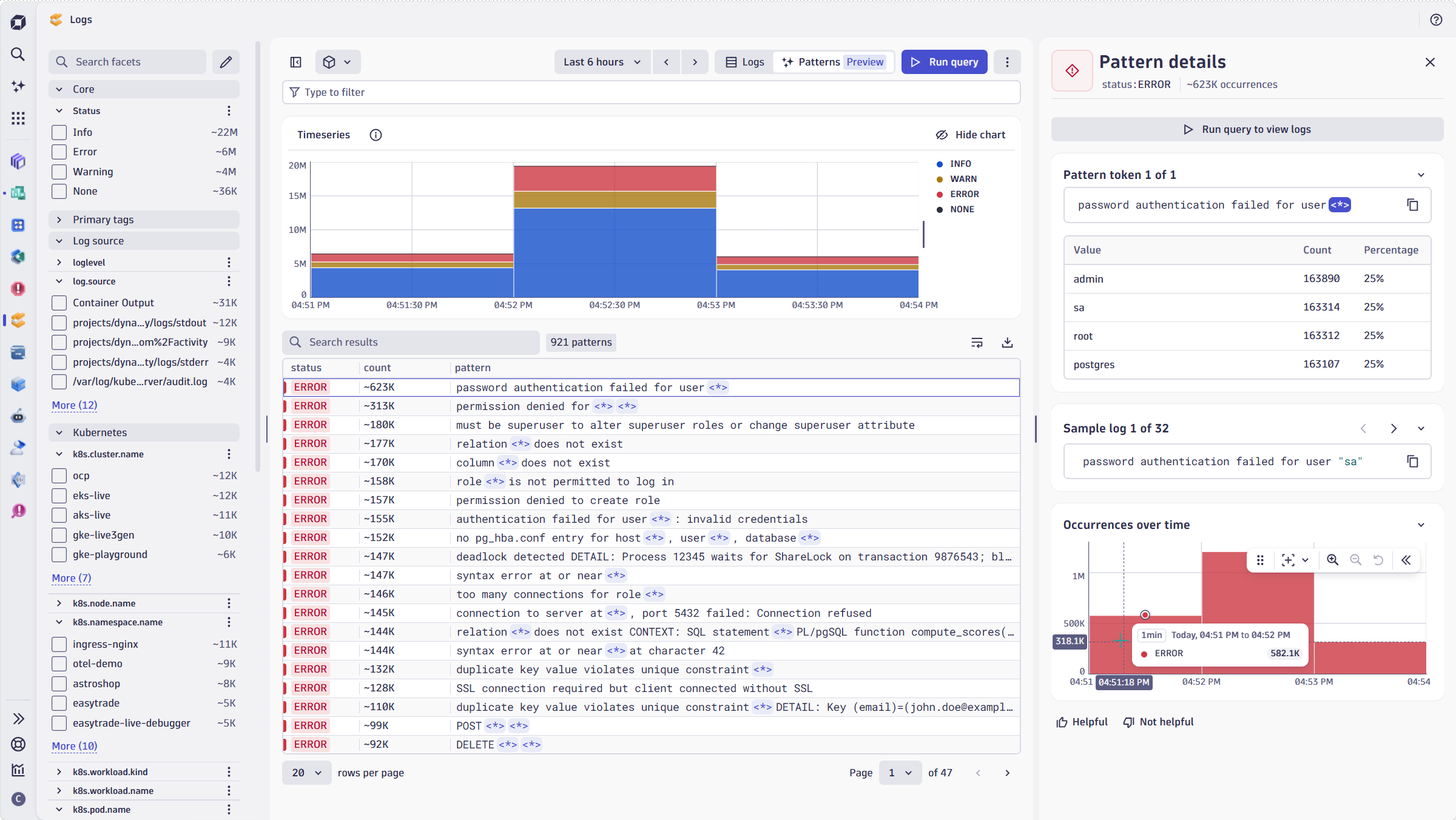 Figure 3. Identify the spread of a problem, like a brute force attack on your database 