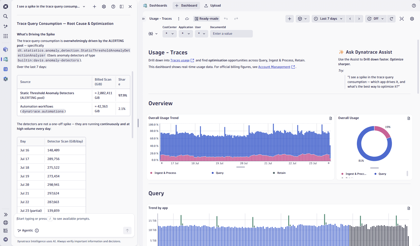 Usage - Traces dashboard.