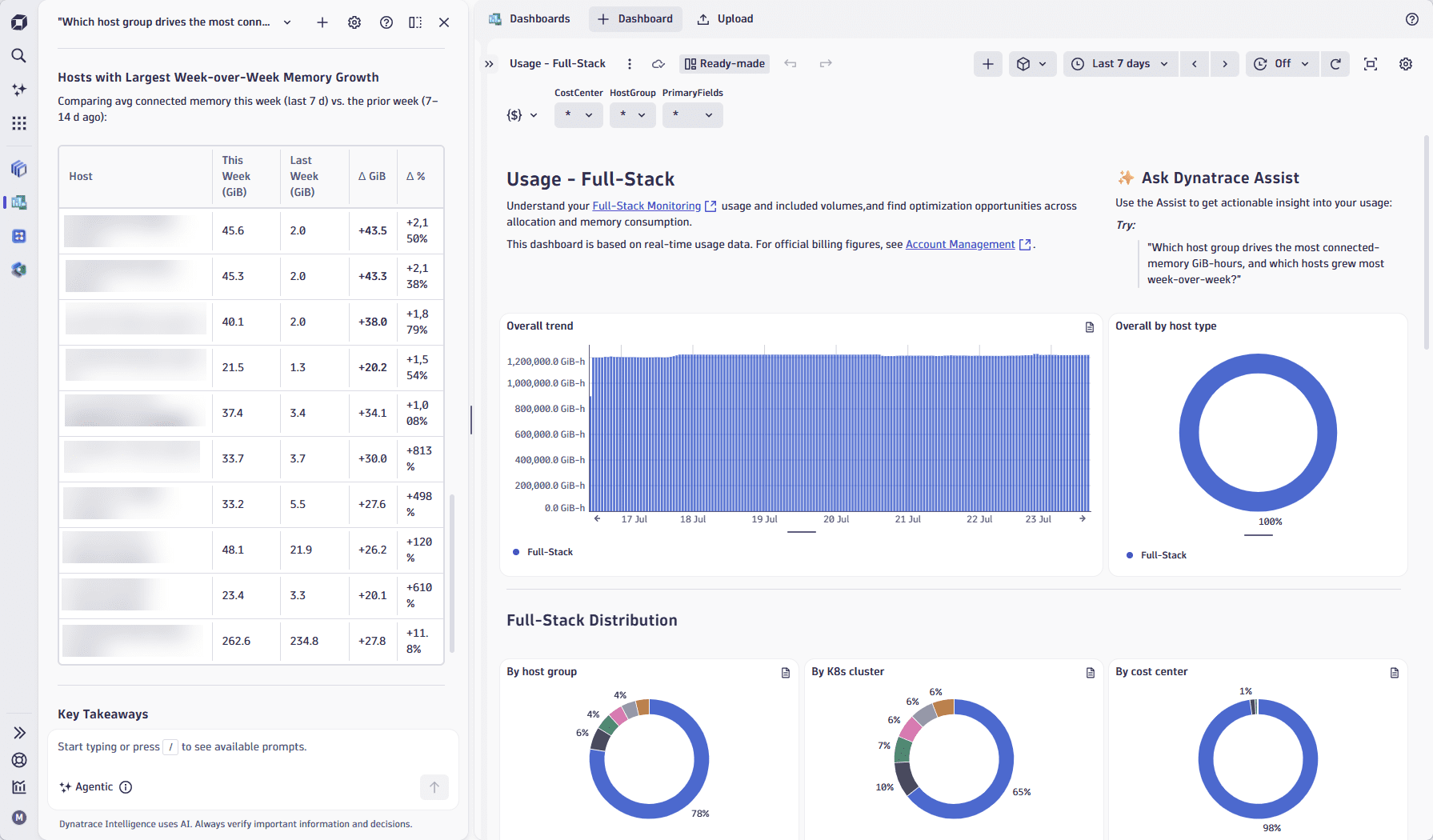 Usage - Full-Stack dashboard.