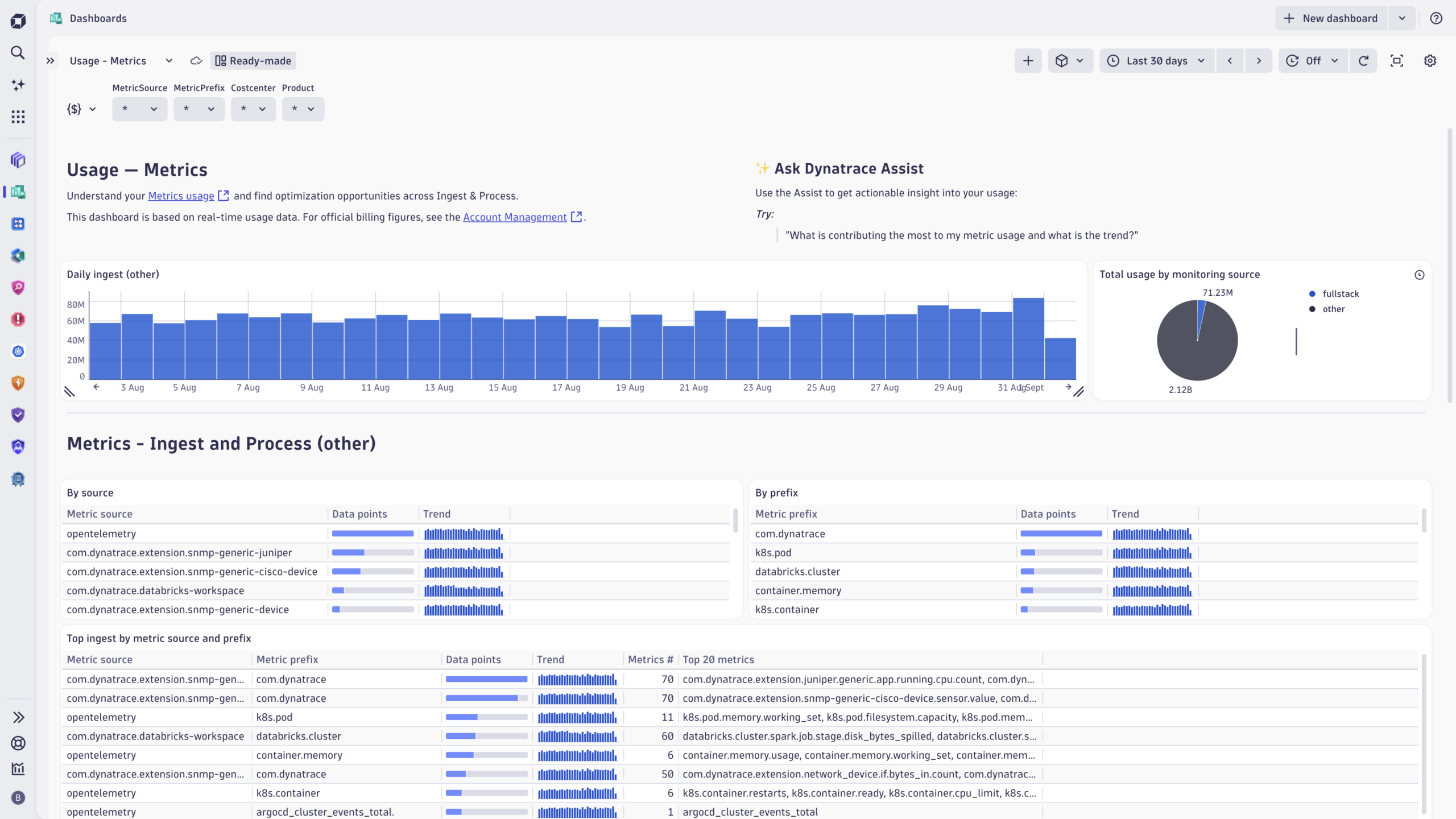 Usage - Metrics dashboard.