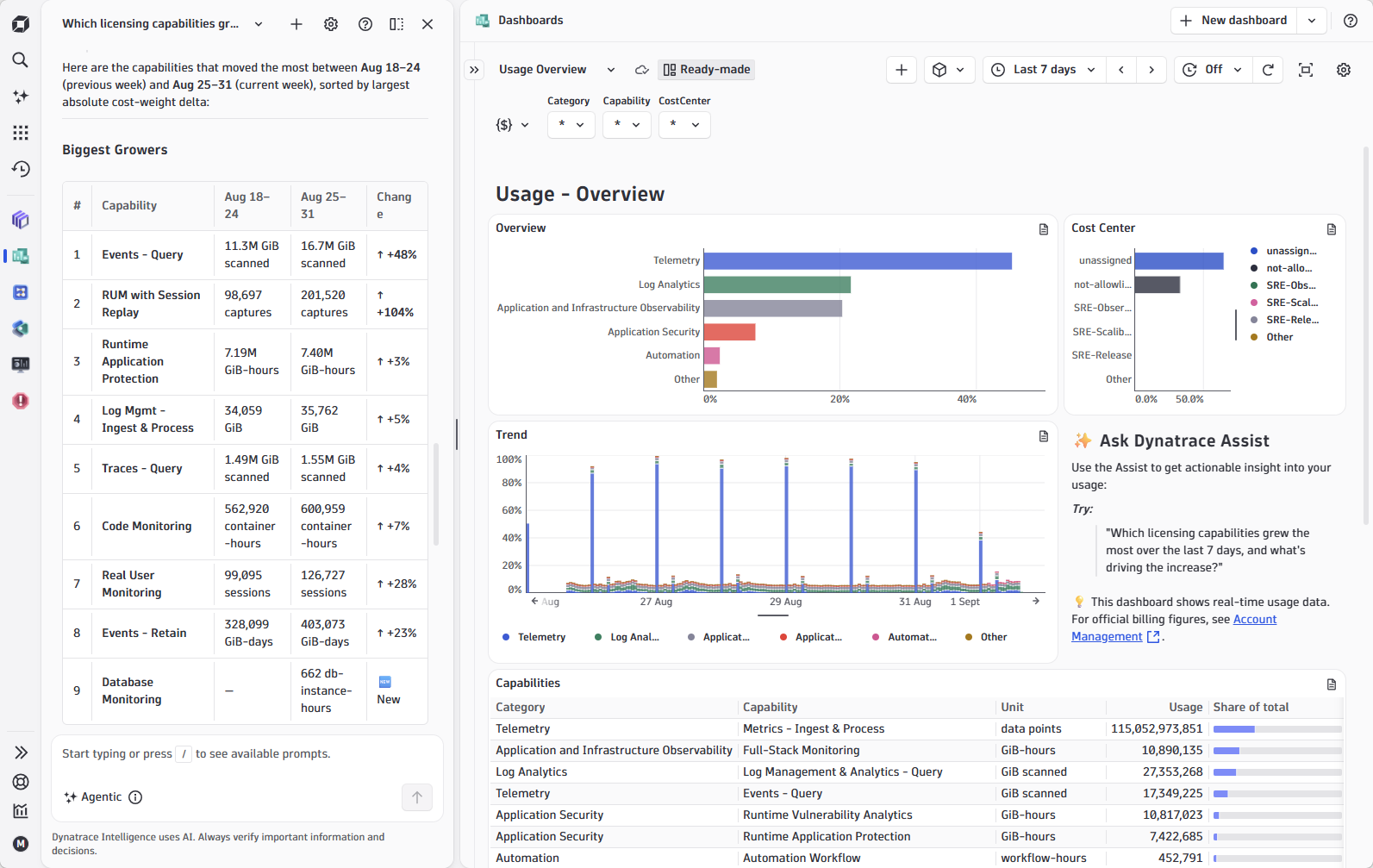 Usage - Overview dashboard.
