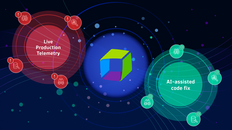 From symptom to fix in minutes: AI-assisted development with Dynatrace MCP