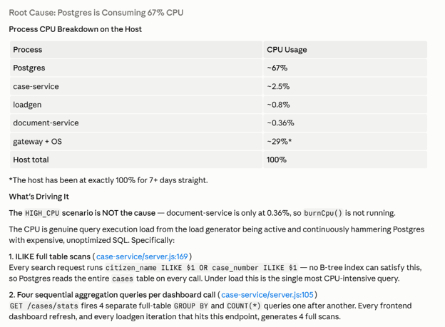 process CPU breakdown